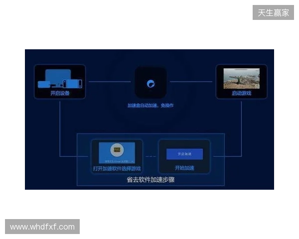 游戏加速器该选啥?2026年深度横评:蒲公英、UU、雷神、Biubiu谁更值得? 游戏加速器该选啥?2026年深度横评:蒲公英、UU、雷神、Biubiu谁更值得?